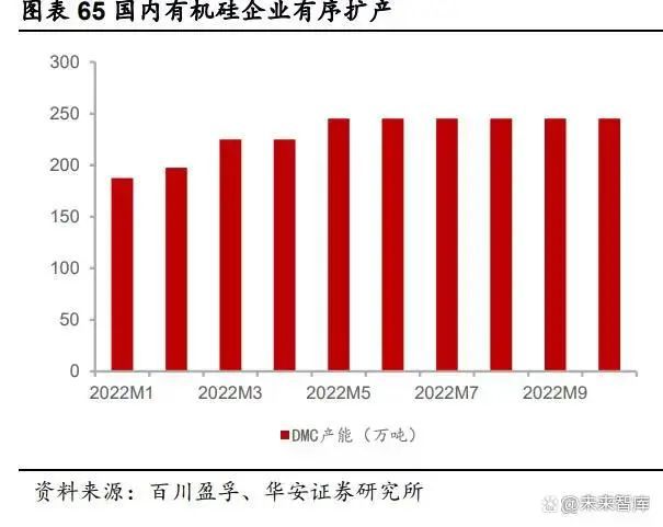 9博体育化工行业2023年度策略：景气度分化新赛道崛起（二）(图8)