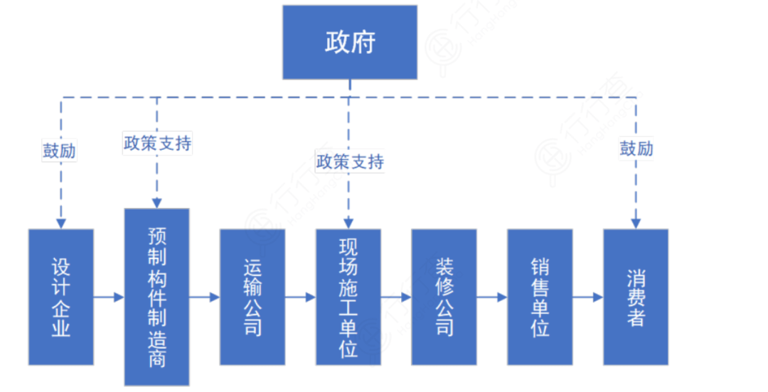 建筑节能：新规落地四大细分领域9博体育受益(图4)