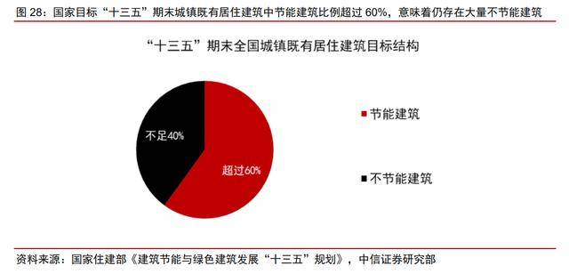 9博体育我国绿色建筑行业需整合建筑保温行业市场巨大！(图1)