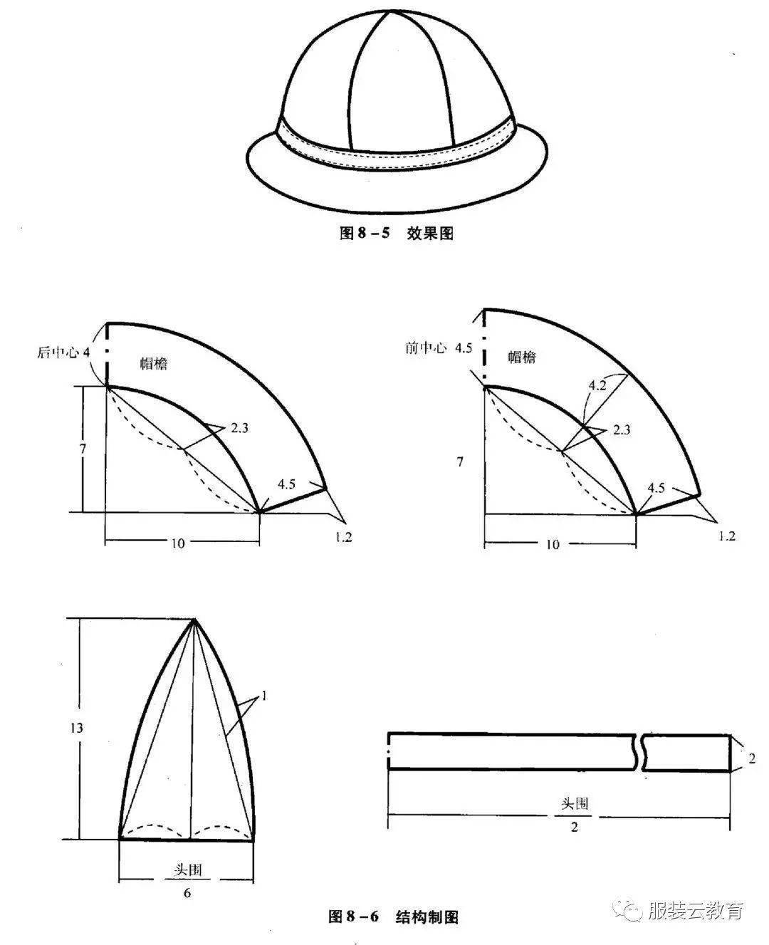 9博体育多款帽子分解结构纸样合集!(图1)