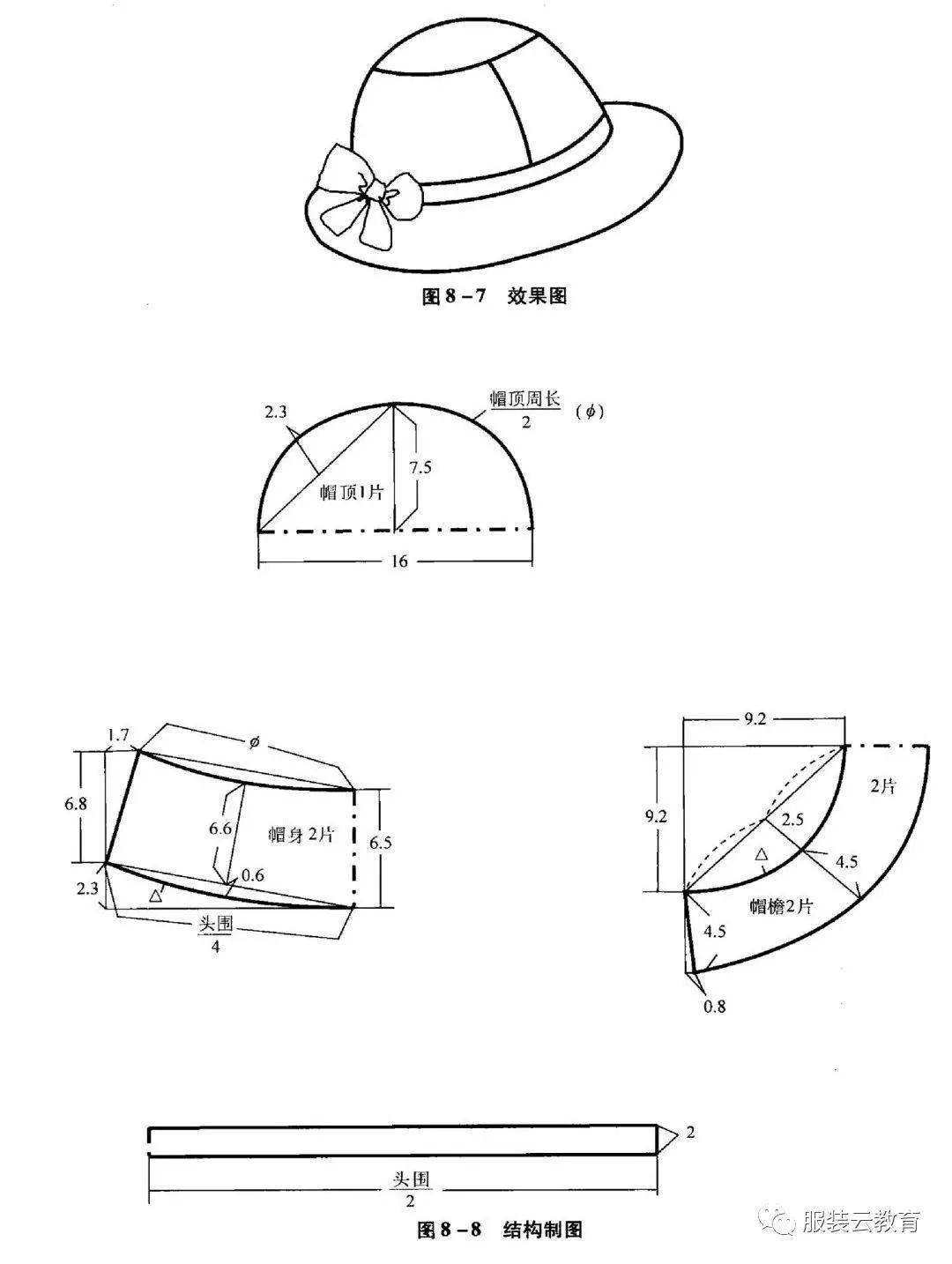 9博体育多款帽子分解结构纸样合集!(图2)
