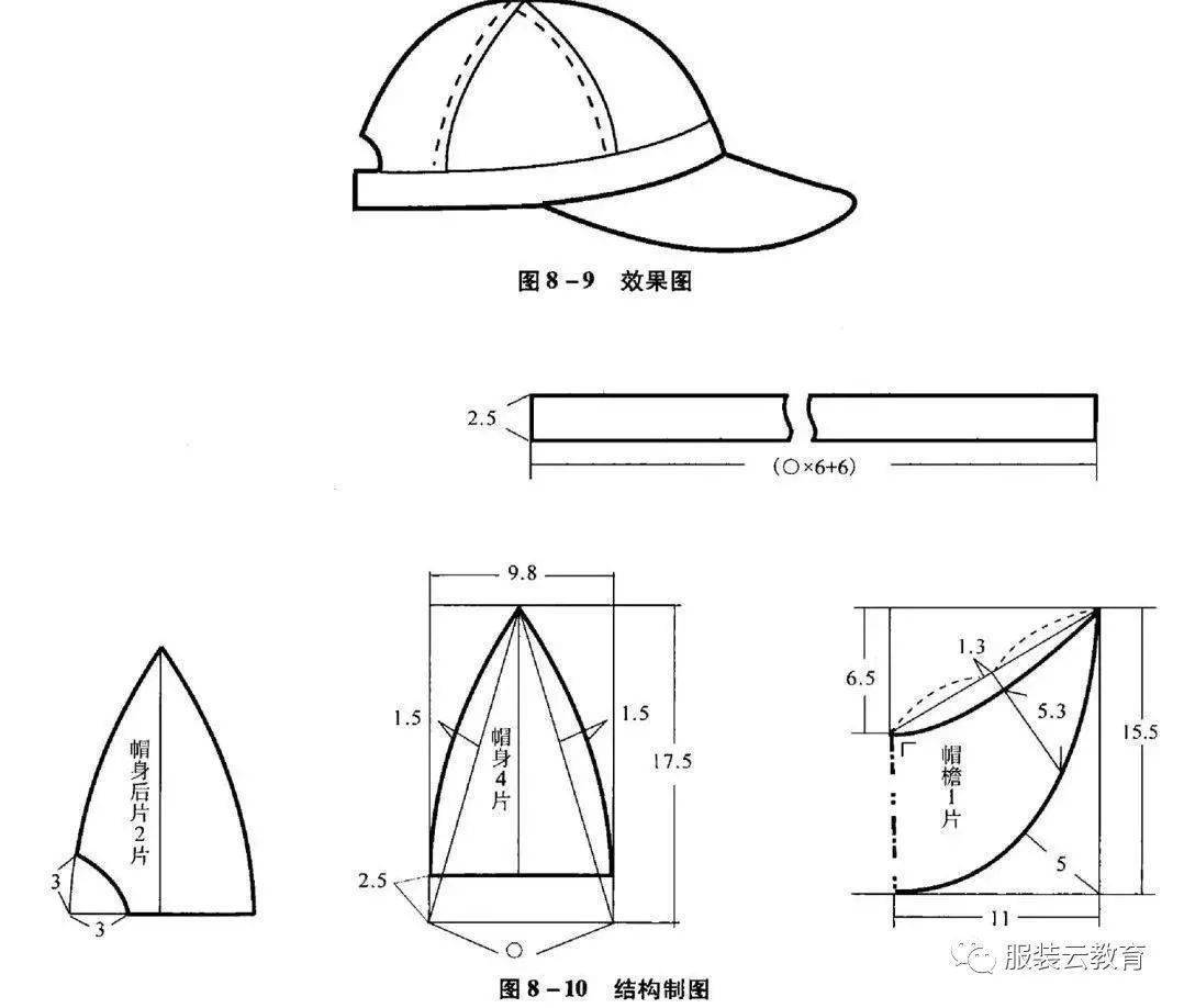 9博体育多款帽子分解结构纸样合集!(图3)