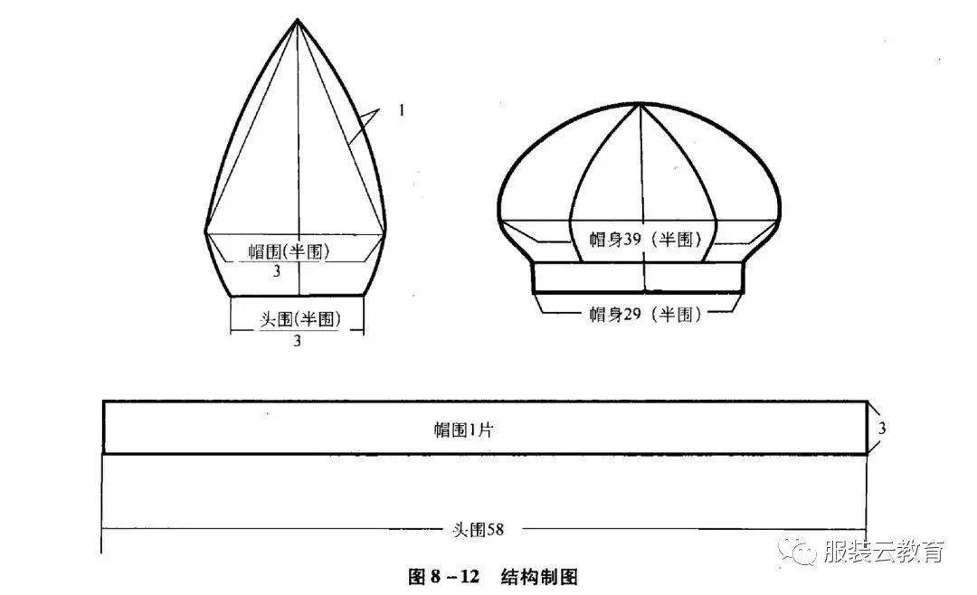 9博体育多款帽子分解结构纸样合集!(图5)