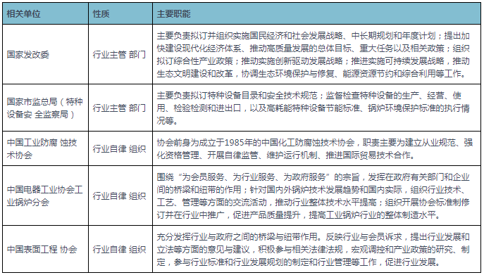 9博体育2021年中国工业防腐防磨行业相关政策汇总(图1)