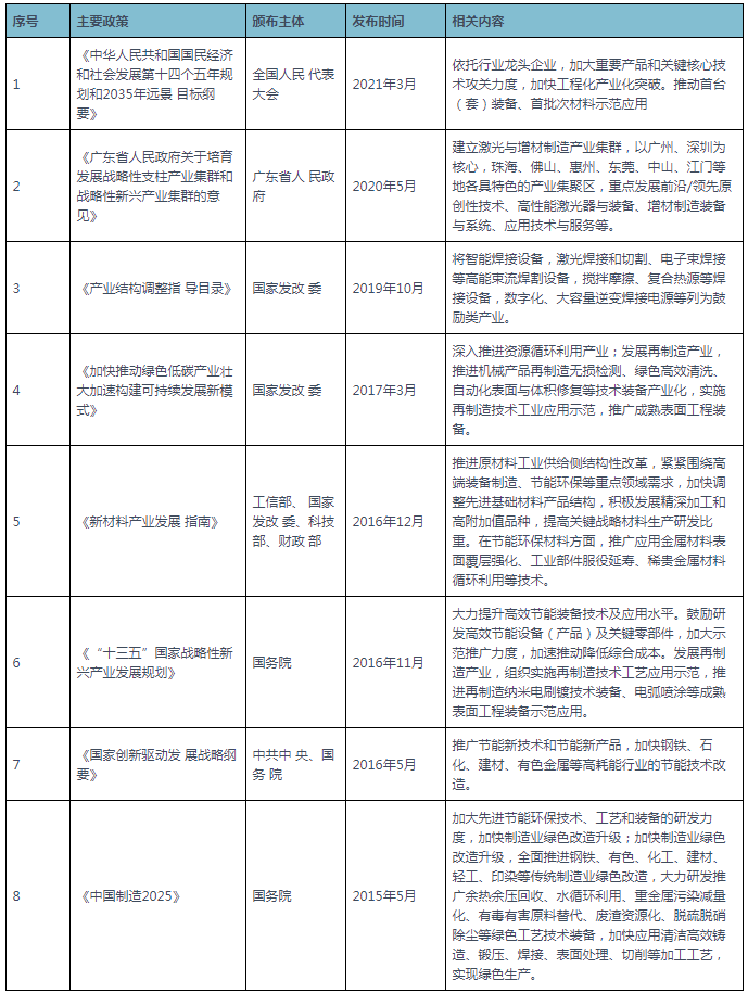 9博体育2021年中国工业防腐防磨行业相关政策汇总(图2)