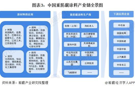 预见2022：《2022年中国重防腐涂料产业全景图谱》(附市场规模、竞争格局、发展前景等)9博体育(图3)