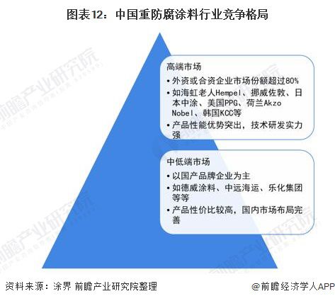 预见2022：《2022年中国重防腐涂料产业全景图谱》(附市场规模、竞争格局、发展前景等)9博体育(图12)