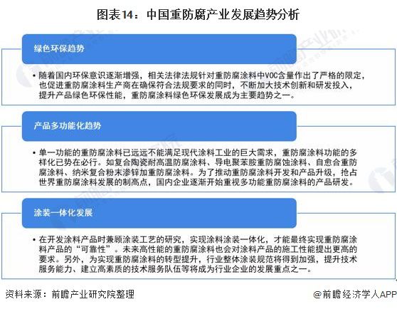 预见2022：《2022年中国重防腐涂料产业全景图谱》(附市场规模、竞争格局、发展前景等)9博体育(图14)