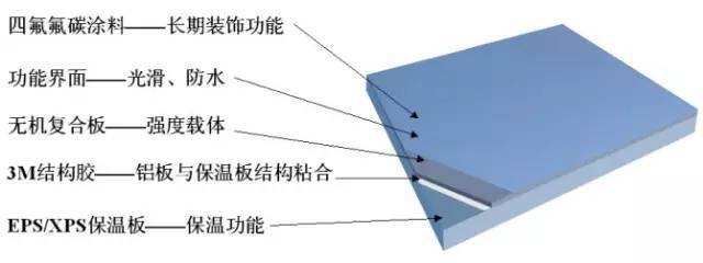 几万每平的房子成本不足2000 房地产建筑成本全解析9博体育(图2)