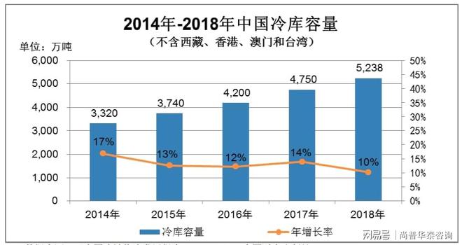 9博体育2021年冷库和工业围护系统节能隔热保温材料项目投资分析报告(图2)