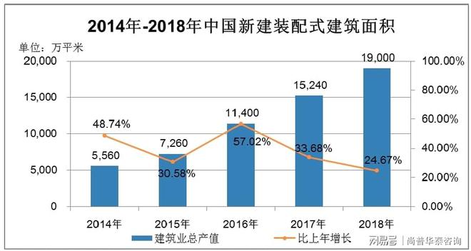 9博体育2021年冷库和工业围护系统节能隔热保温材料项目投资分析报告(图3)