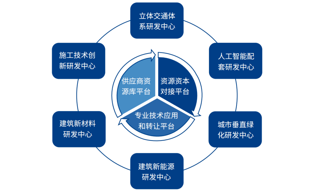 9博体育住宅的又一“变革式创新”未来人居的“颠覆性”绿色生态产品(图7)