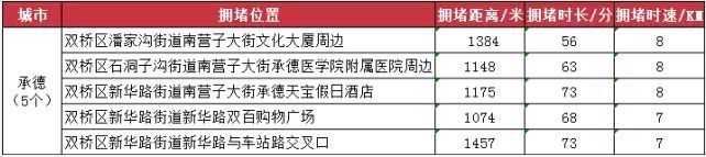 9博体育承德这里被拆了今年承德的改变！你都不敢想象！(图7)