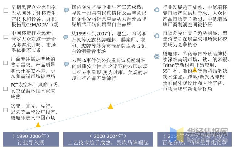 9博体育2022年中国保温杯市场规模、产量、需求量及进出口情况分析(图2)