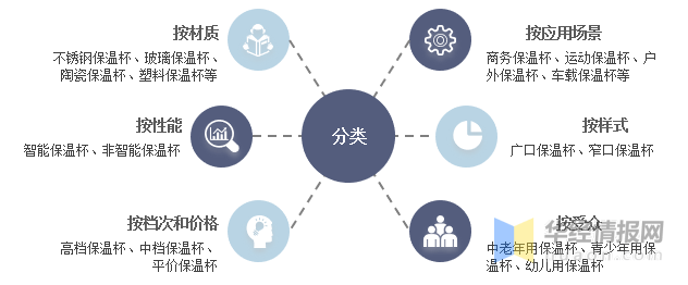 9博体育2022年中国保温杯市场规模、产量、需求量及进出口情况分析(图1)