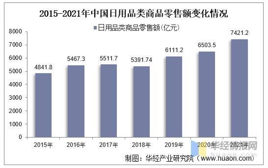 9博体育2022年中国保温杯市场规模、产量、需求量及进出口情况分析(图4)