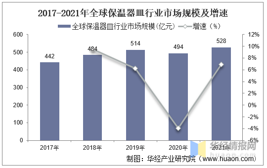 9博体育2022年中国保温杯市场规模、产量、需求量及进出口情况分析(图5)