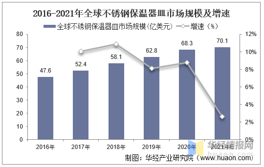 9博体育2022年中国保温杯市场规模、产量、需求量及进出口情况分析(图6)