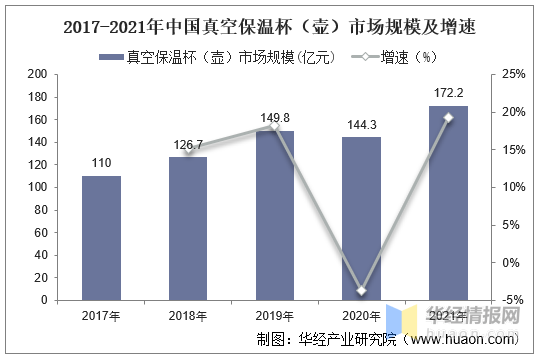 9博体育2022年中国保温杯市场规模、产量、需求量及进出口情况分析(图12)