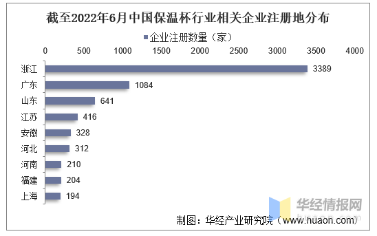 9博体育2022年中国保温杯市场规模、产量、需求量及进出口情况分析(图14)