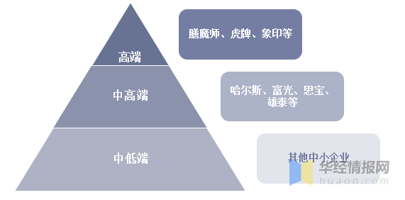 9博体育2022年中国保温杯市场规模、产量、需求量及进出口情况分析(图16)