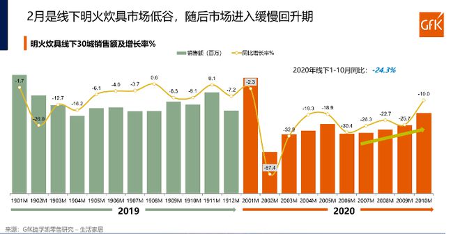 后疫情时代 明火炊具及保温类产品发展趋势和展望9博体育(图2)