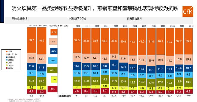 后疫情时代 明火炊具及保温类产品发展趋势和展望9博体育(图3)