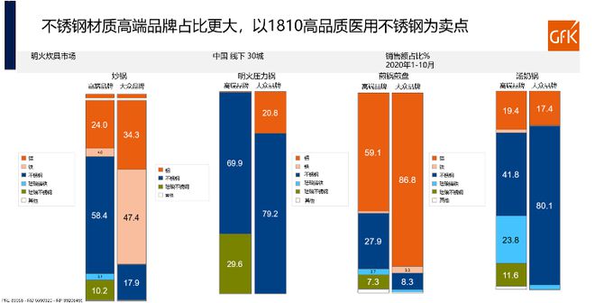 后疫情时代 明火炊具及保温类产品发展趋势和展望9博体育(图4)