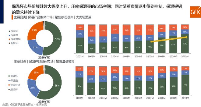 后疫情时代 明火炊具及保温类产品发展趋势和展望9博体育(图7)