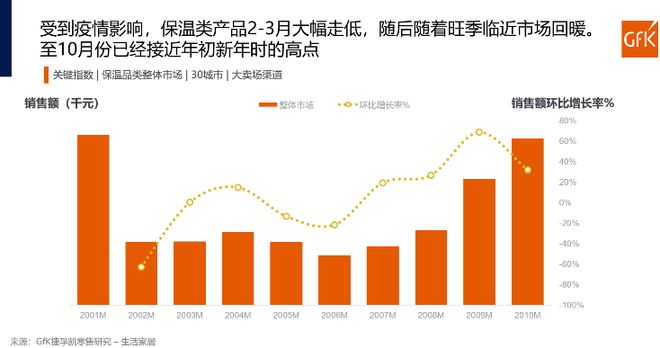 后疫情时代 明火炊具及保温类产品发展趋势和展望9博体育(图6)