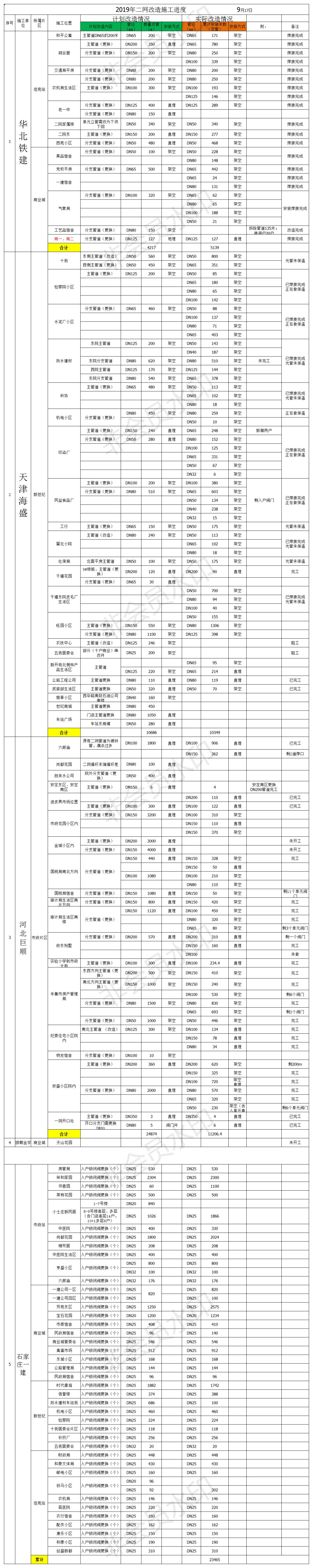 老旧小区供热改造最新进9博体育展(图8)