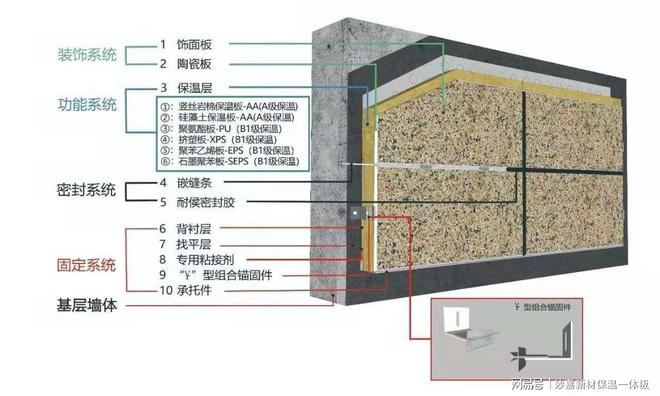 9博体育妙嘉新材新型墙体保温一体板项目(图1)