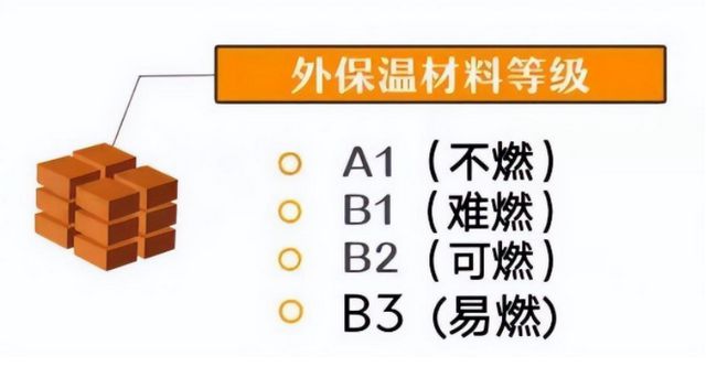 9博体育湖北省文件-外墙保温装饰一体板作为重点推广材料(图4)