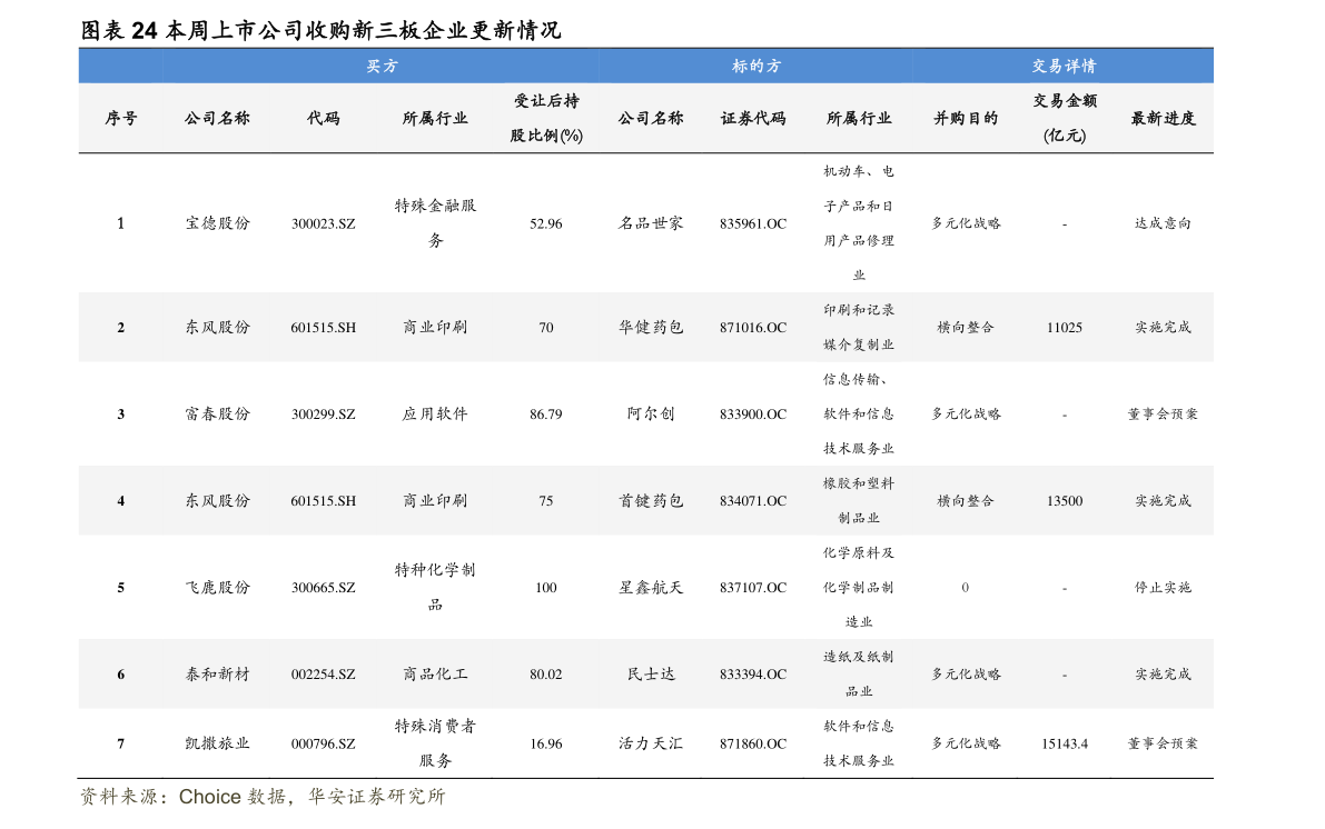 9博体育九福金樽老板跑路（300993）(图3)