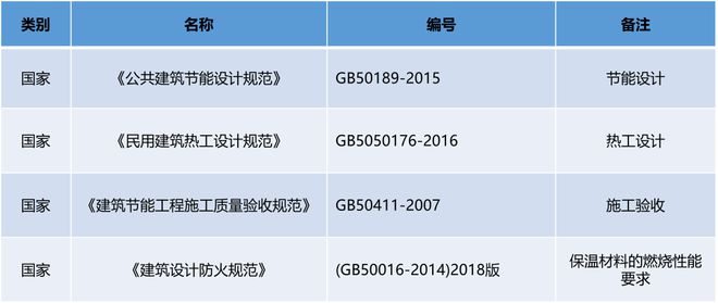 9博体育外墙保温的设计规范防火性能尤为重要(图1)