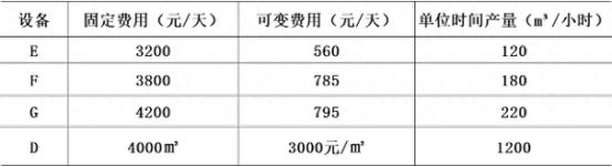 9博体育2023年一级建造师建筑工程实务真题答案（完整版）(图2)