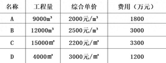 9博体育2023年一级建造师建筑工程实务真题答案（完整版）(图1)