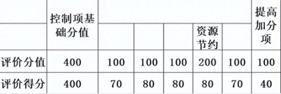 9博体育2023年一级建造师建筑工程实务真题答案（完整版）(图8)