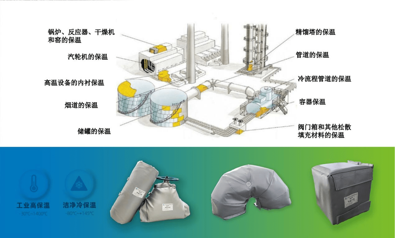 9博体育工业保温新材料交流会(图3)