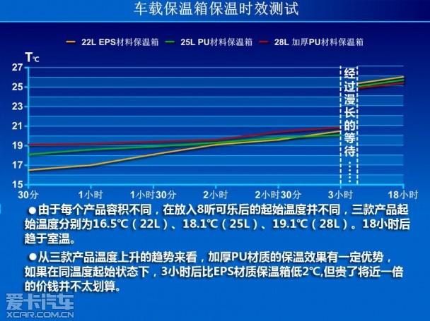 9博体育祛暑良方 车载电冰箱保温箱实用指南(图1)