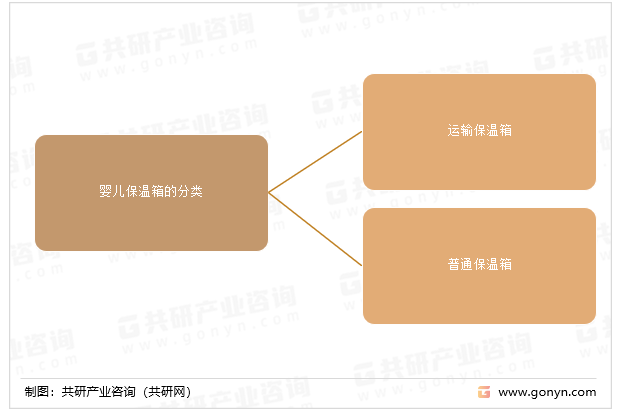 29博体育023年全球婴儿保温箱行业分类及市场规模分析[图](图1)