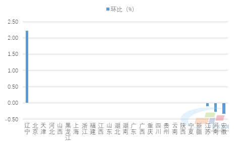 预拌砂浆价格指9博体育数周报]：高温天作业 全国价格微调（0817~0821）(图2)