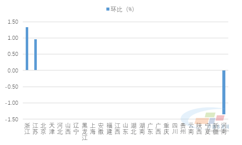 9博体育预拌砂浆价格指数周报]： 长江流域继续上行 河南涨跌互相（1130-1204）(图2)