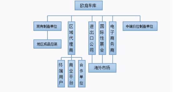 9博体育欧庭智能伸缩车库：耗千万打造终极护车神器为了啥(图4)