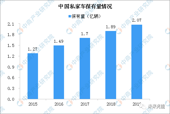 9博体育能停车会发电的光伏车棚还有这些优点(图1)