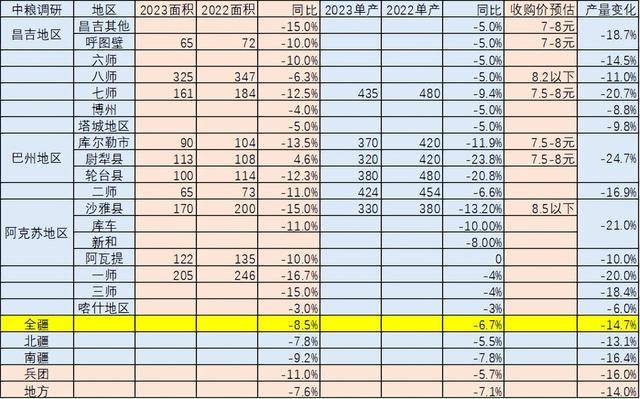 2023新棉价格预测7--85元公斤9博体育(图2)