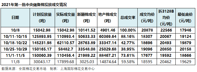 9博体育2021-058价格播报：最新价格概览(图1)