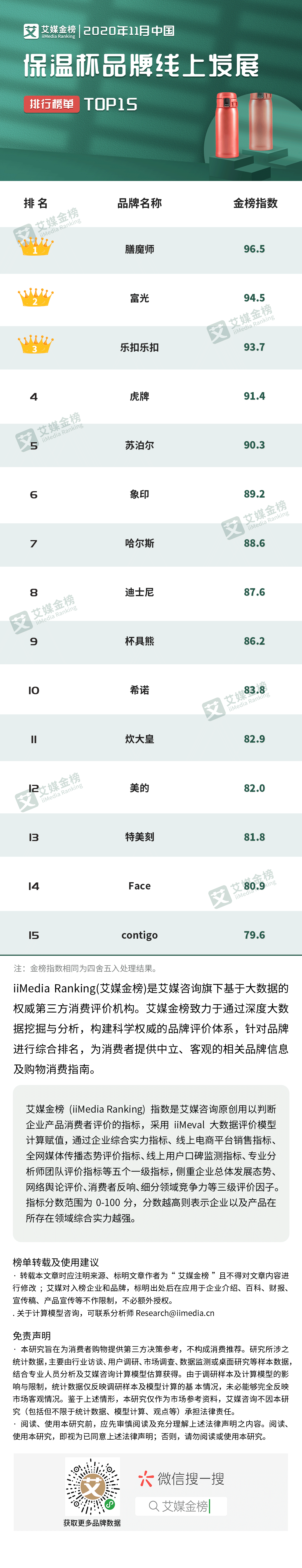 29博体育020年11月中国保温杯品牌线(图1)