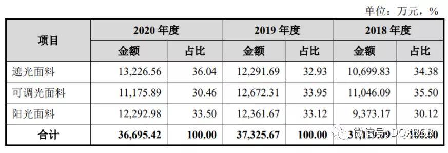 玉马遮阳市值估值分析炒作可能589博体育(图1)