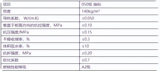 9博体育外墙保温一定要看这三点千万不能只看价格(图2)